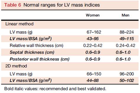 lv mass normal range.